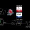 utm-fortigate-dlp